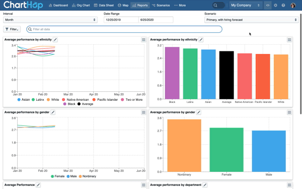 Performance Review Questions